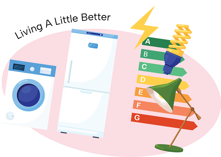 energy-efficient appliances for reducing carbon footprint